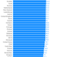 Image for article titled Nine charts that tell you where life is pretty terrific and where people are miserable